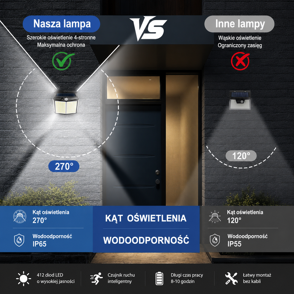 Solar LED wall light 412LED with motion sensor IP65